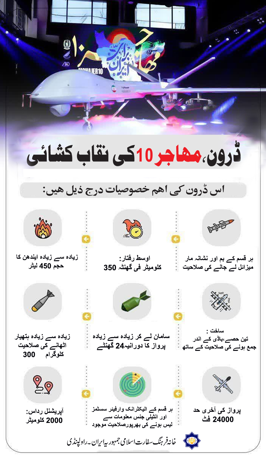 ڈرون،مہاجر 10کی نقاب کشائی